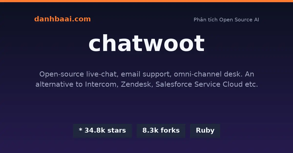 Chatwoot – Nền tảng hỗ trợ khách hàng mã nguồn mở thay thế Intercom, Zendesk 1 chatwoot danhbaai centered