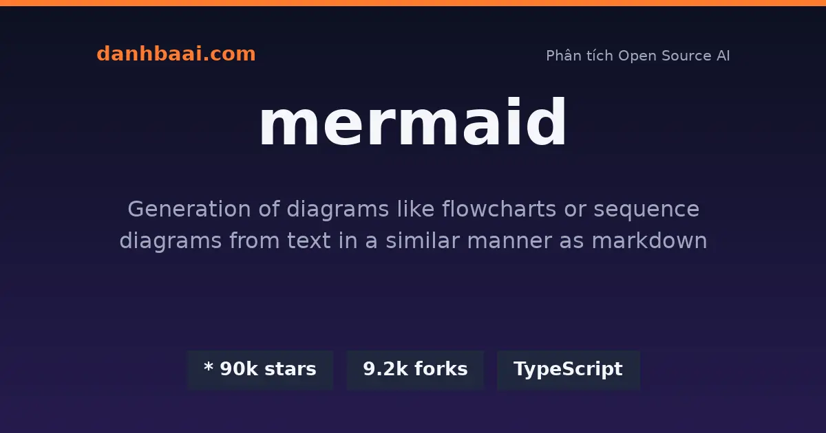 Mermaid.js: Biến text thành sơ đồ UML, Flowchart cực nhanh 1 mermaid danhbaai