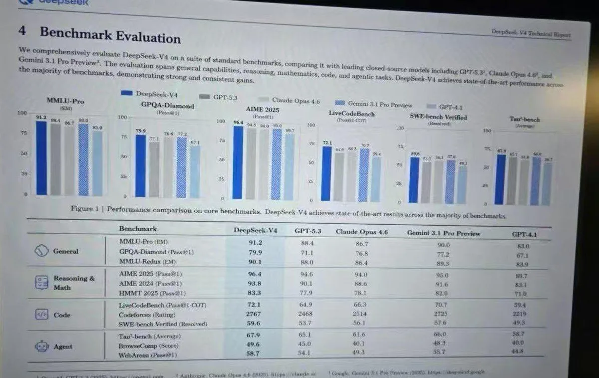 Ảnh chụp rò rỉ báo cáo benchmark AI