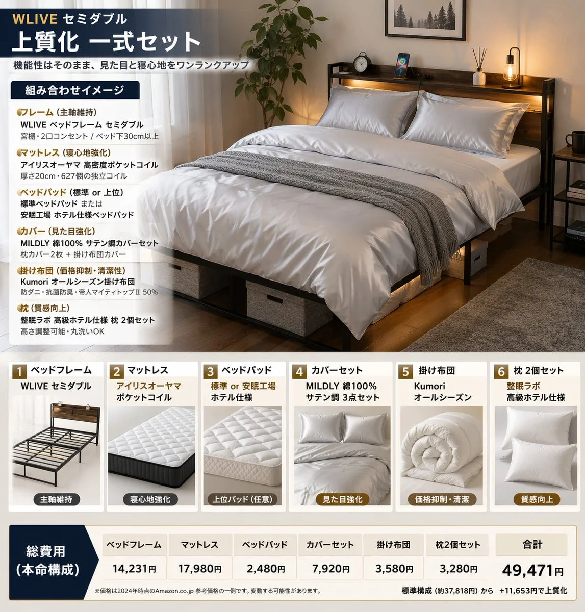 Infographic giới thiệu combo giường và chăn ga gối đệm