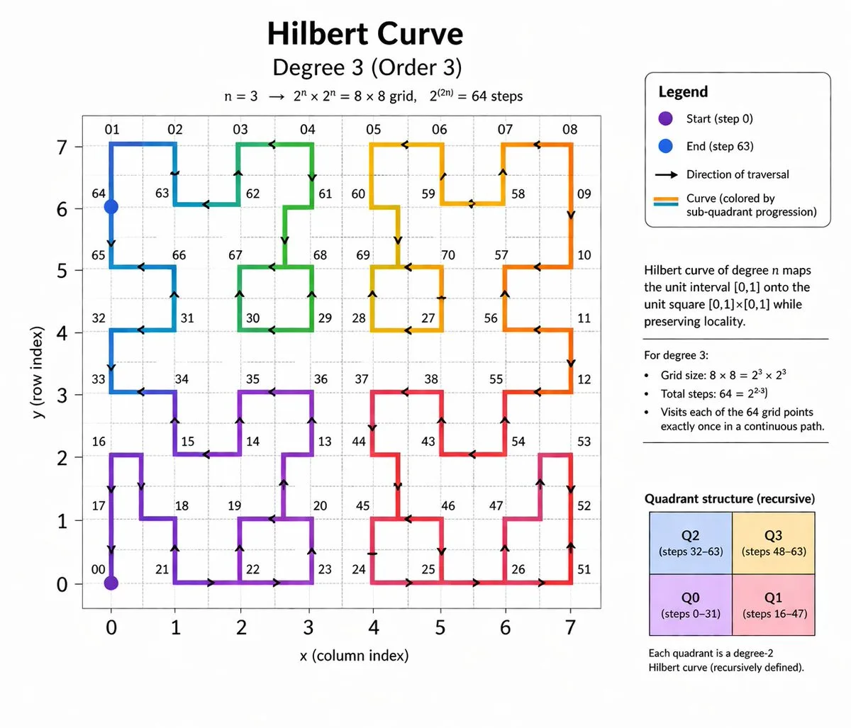 Infographic toán học về đường cong Hilbert