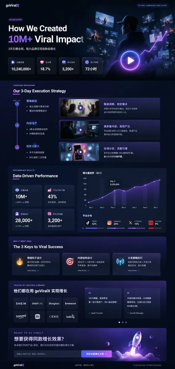 Giao diện mockup landing page case study marketing Dark Mode