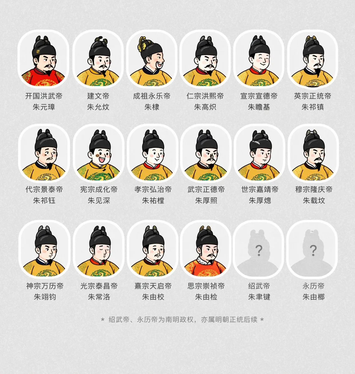 Tạo Chân Dung Các Vị Hoàng Đế Lịch Sử