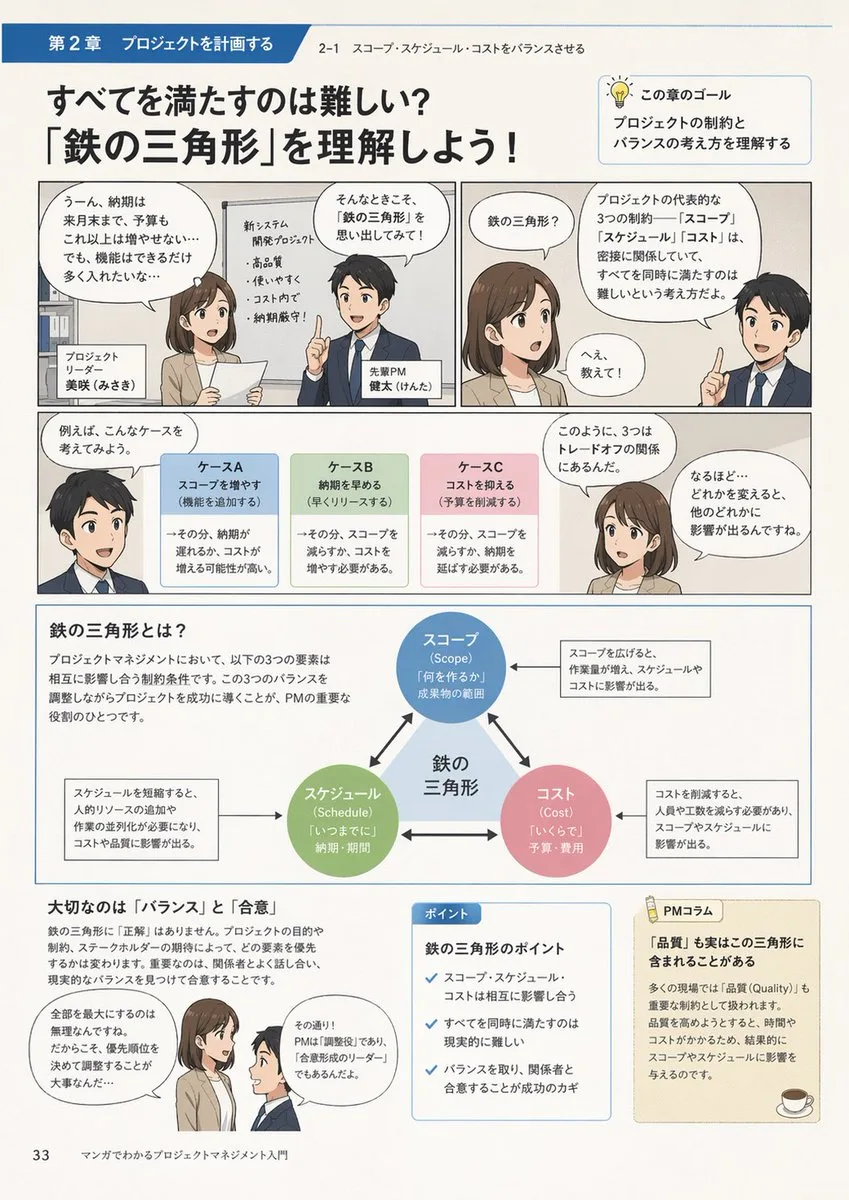 Giới thiệu quản lý dự án phong cách Manga