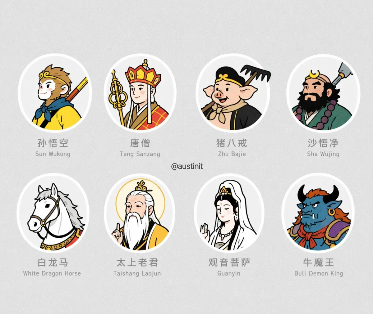 Bộ Avatar Nhân Vật Tây Du Ký Dạng Lưới