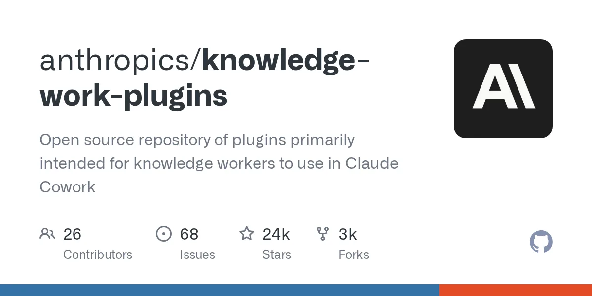 anthropic ra mat kho plugin ma nguon mo cho claude cowork