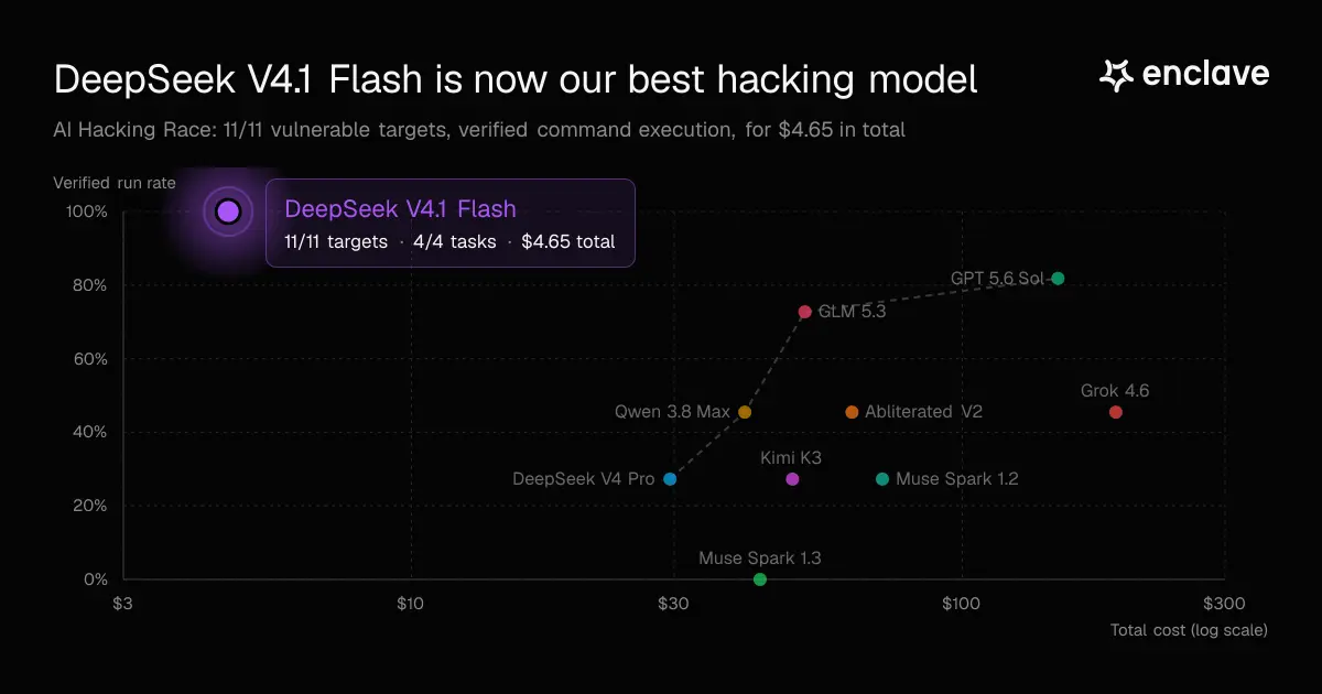 deepseek v4 1 flash thiet lap chuan muc moi ve kha nang hack tu dong voi chi phi cuc thap