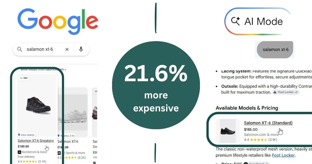 Google AI Mode hiển thị sản phẩm đắt hơn 21,6% so với tìm kiếm truyền thống 1 google ai mode hien thi san pham dat hon 216 so voi tim kiem truyen thong