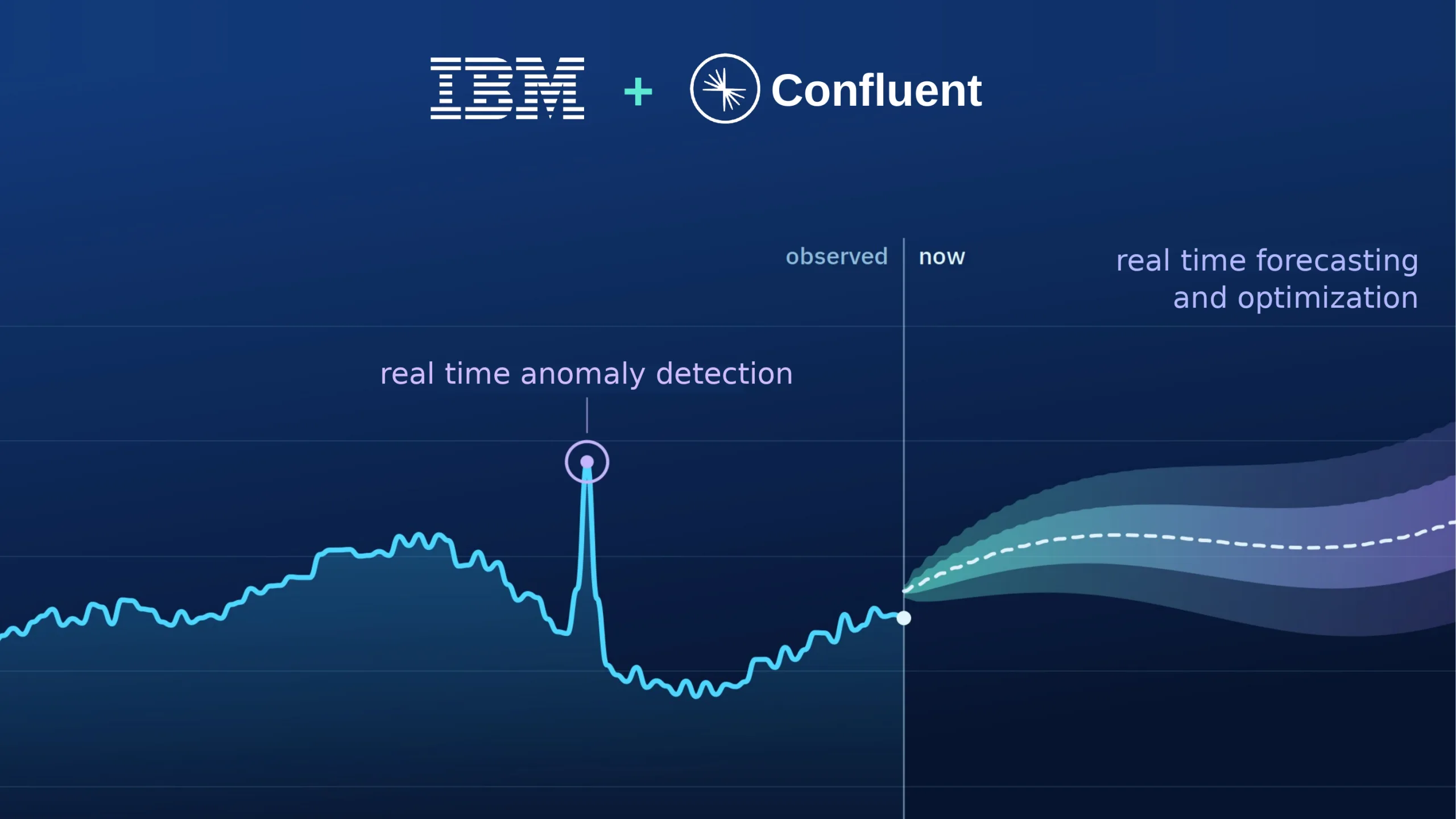 ibm hop tac confluent dua ai chuoi thoi gian vao xu ly du lieu thoi gian thuc scaled