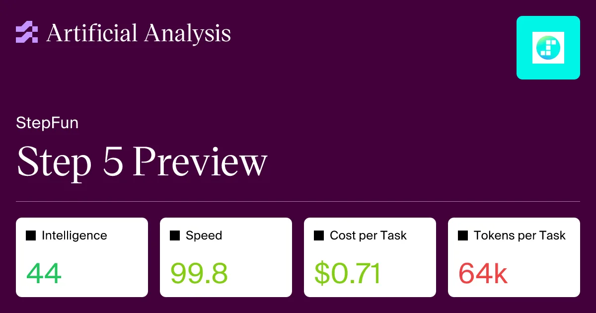 stepfun ra mat mo hinh step 5 preview cham nguong duong bien pareto