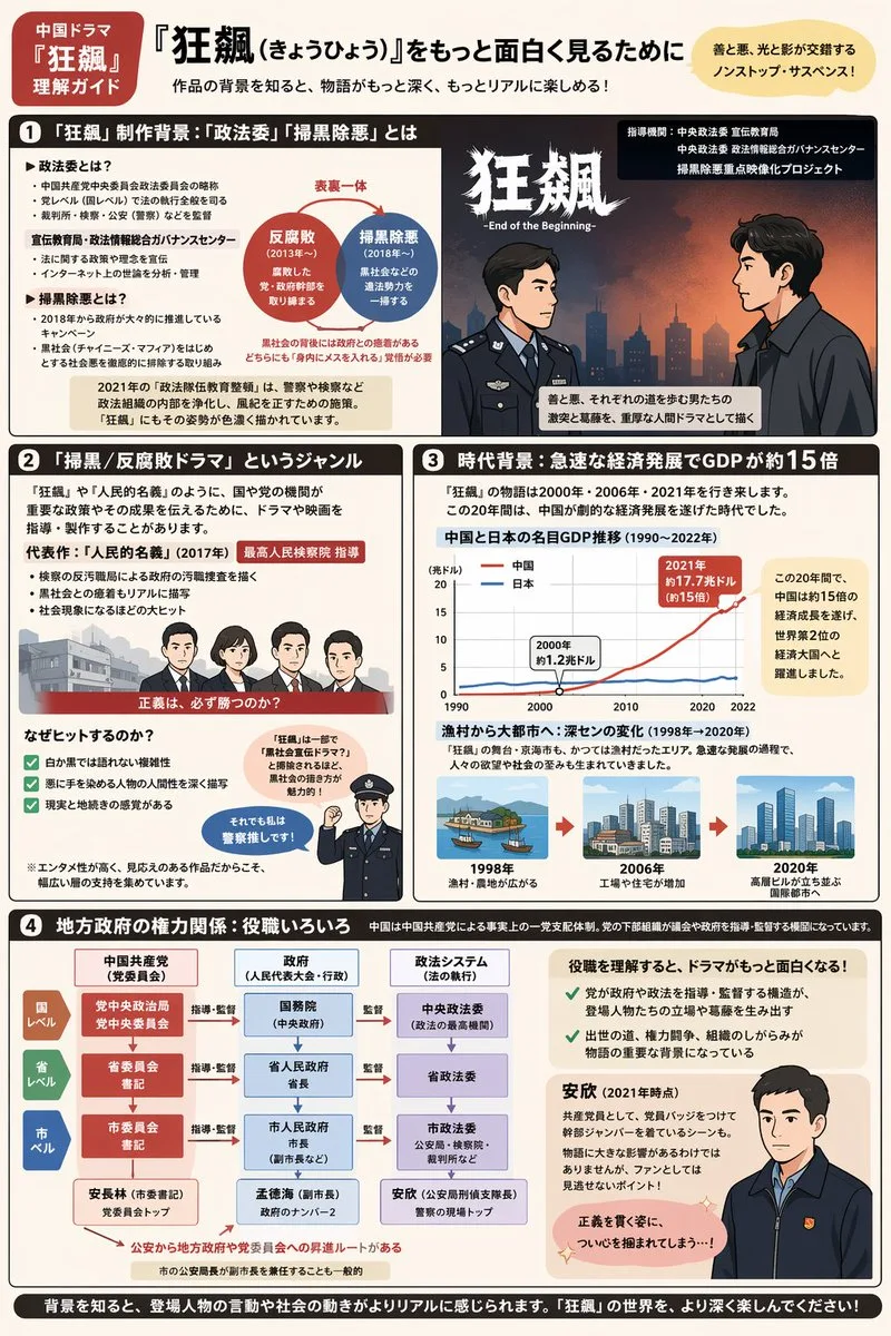 Bảng Infographic Giải Thích Chi Tiết Bối Cảnh Phim