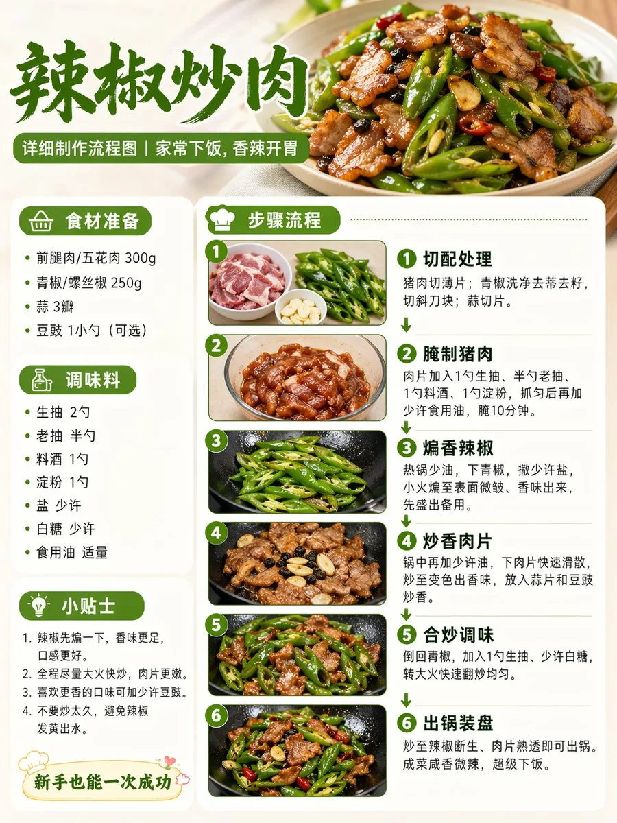 Sơ đồ quy trình nấu ăn chi tiết