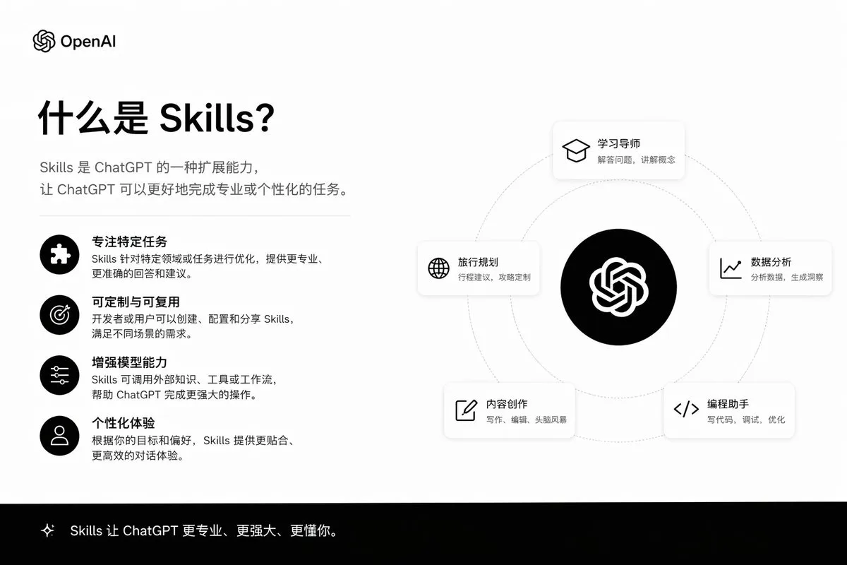 Slide PPT giới thiệu kỹ năng