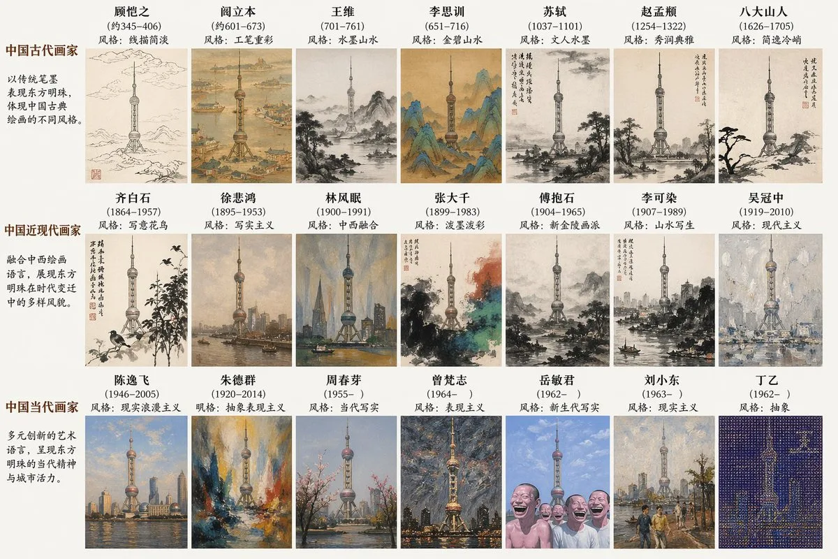 Địa danh theo phong cách danh họa lịch sử