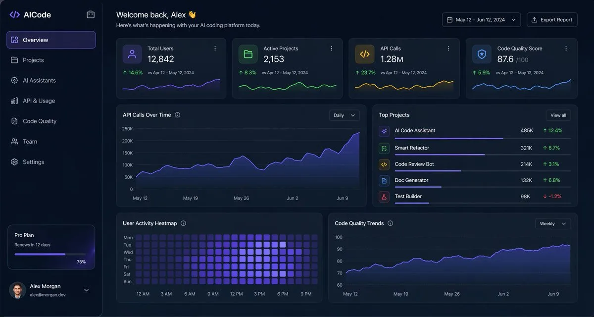 Giao diện dashboard AI coding tông tối
