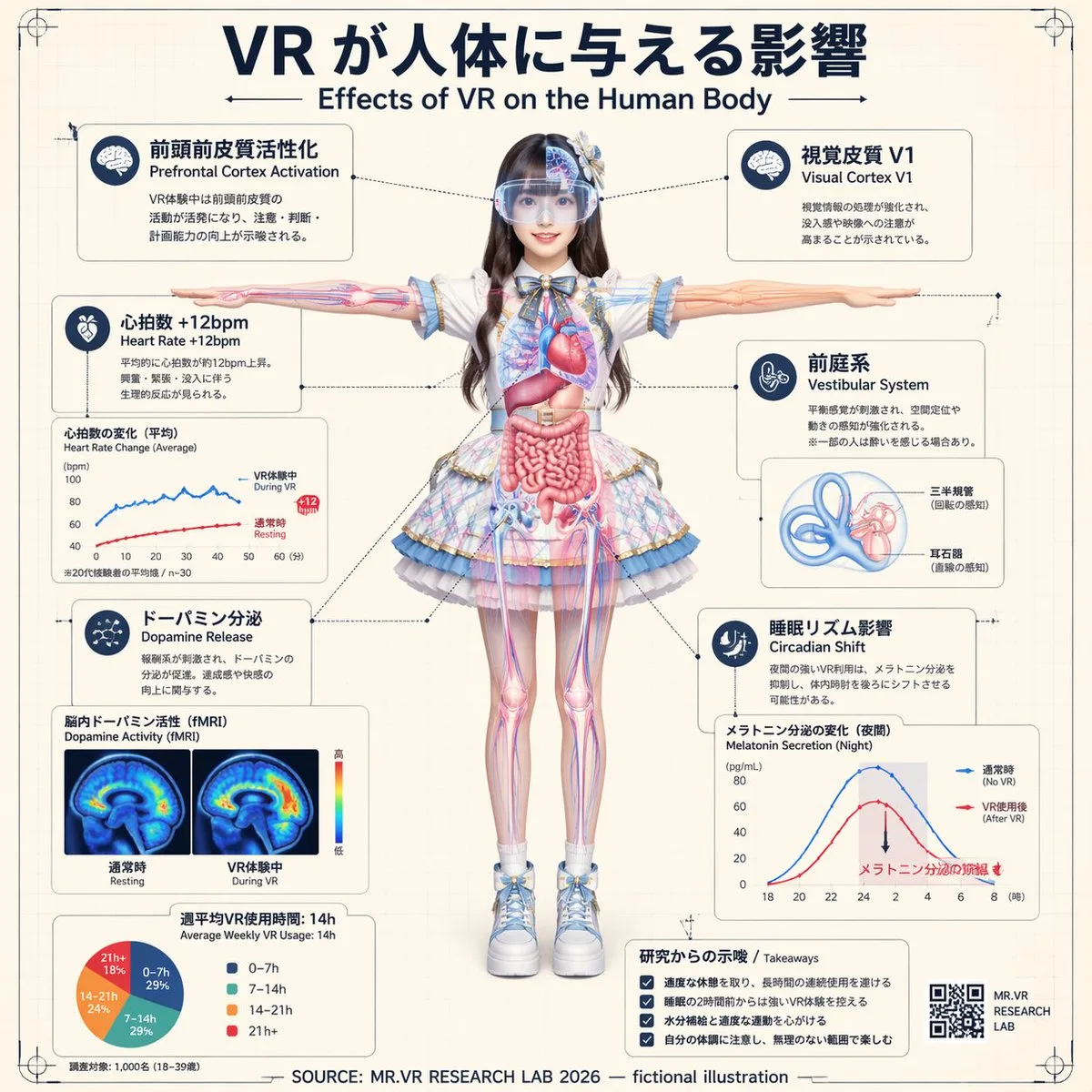 Infographic tác động của VR lên cơ thể người
