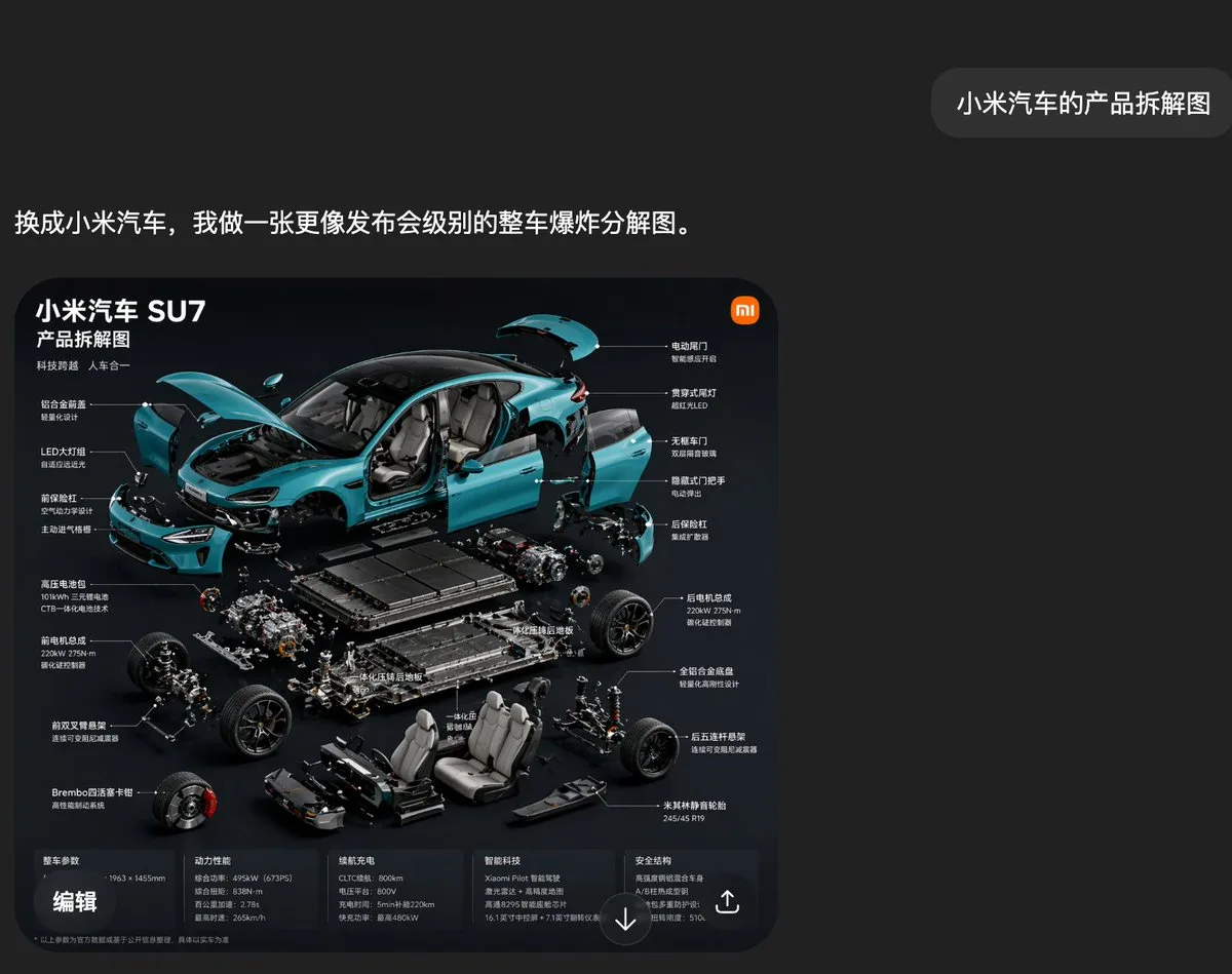 Ảnh chụp giao diện chat sơ đồ phân rã xe điện Xiaomi SU7