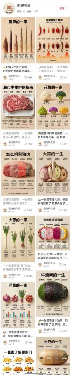 Infographic lát cắt vòng đời thực phẩm