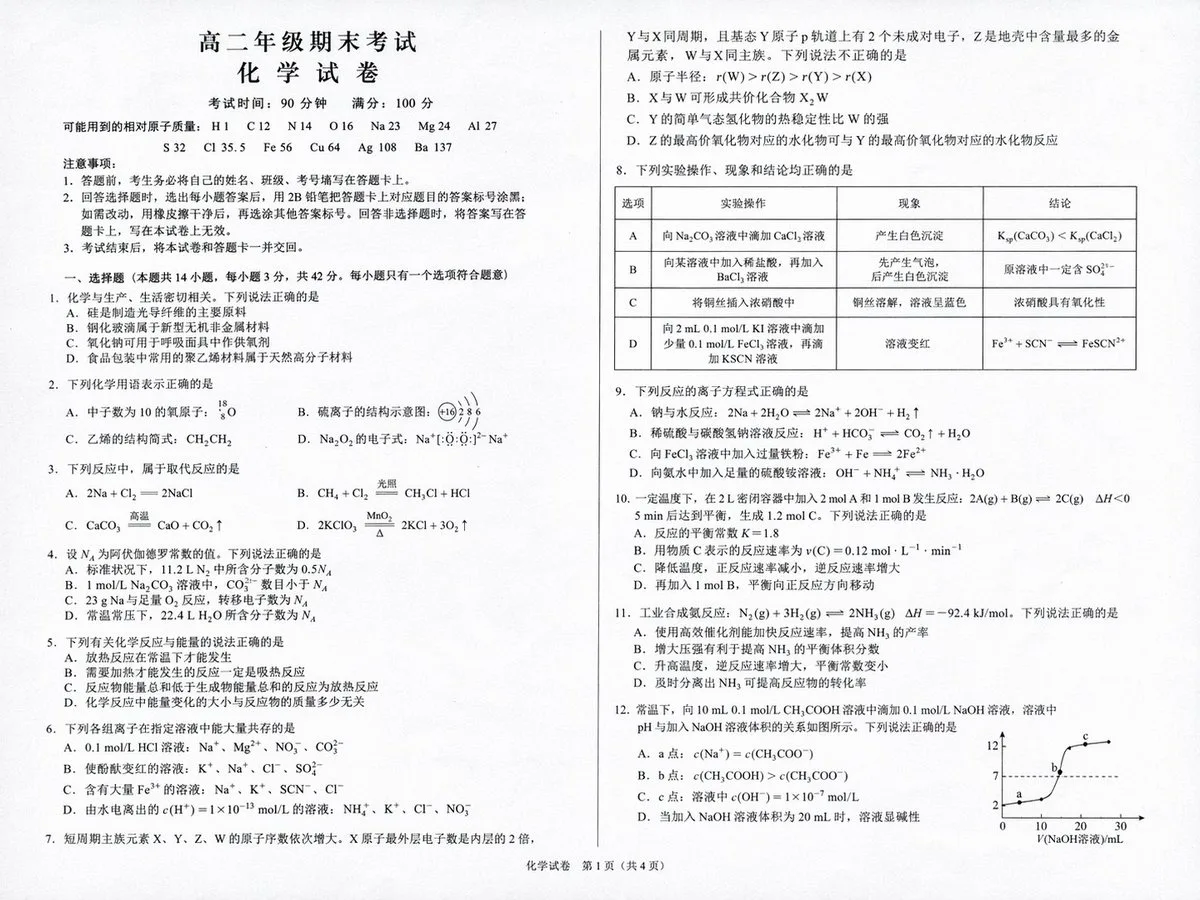 Mô phỏng đề thi Hóa học THPT