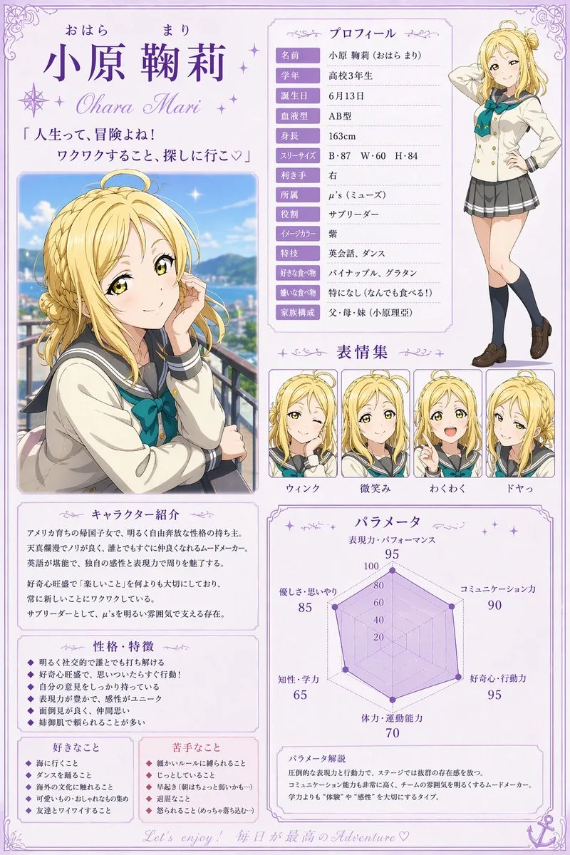 Bảng hồ sơ nhân vật anime