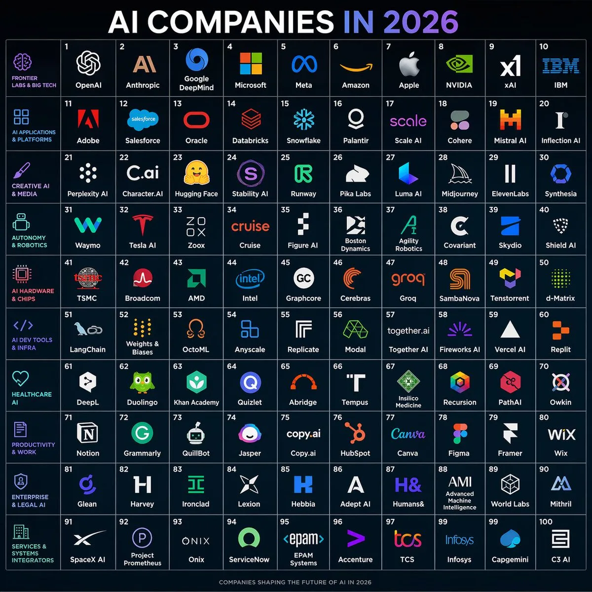 Poster dạng lưới 100 công ty AI năm 2026