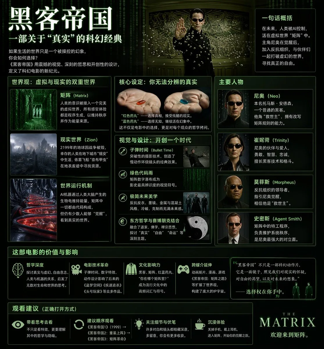 Poster infographic khoa học viễn tưởng The Matrix