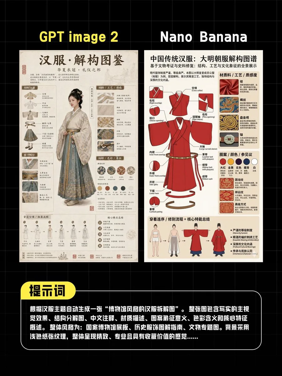Poster so sánh infographic Hán phục AI