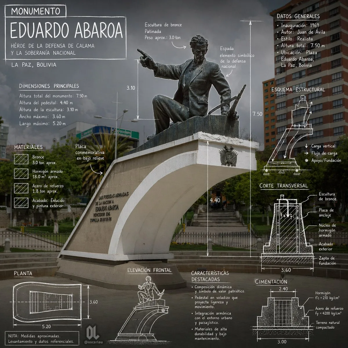 Infographic tượng đài Eduardo Abaroa