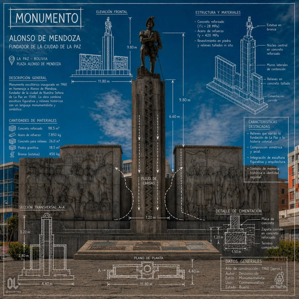Poster infographic tượng đài phong cách bản vẽ kỹ thuật