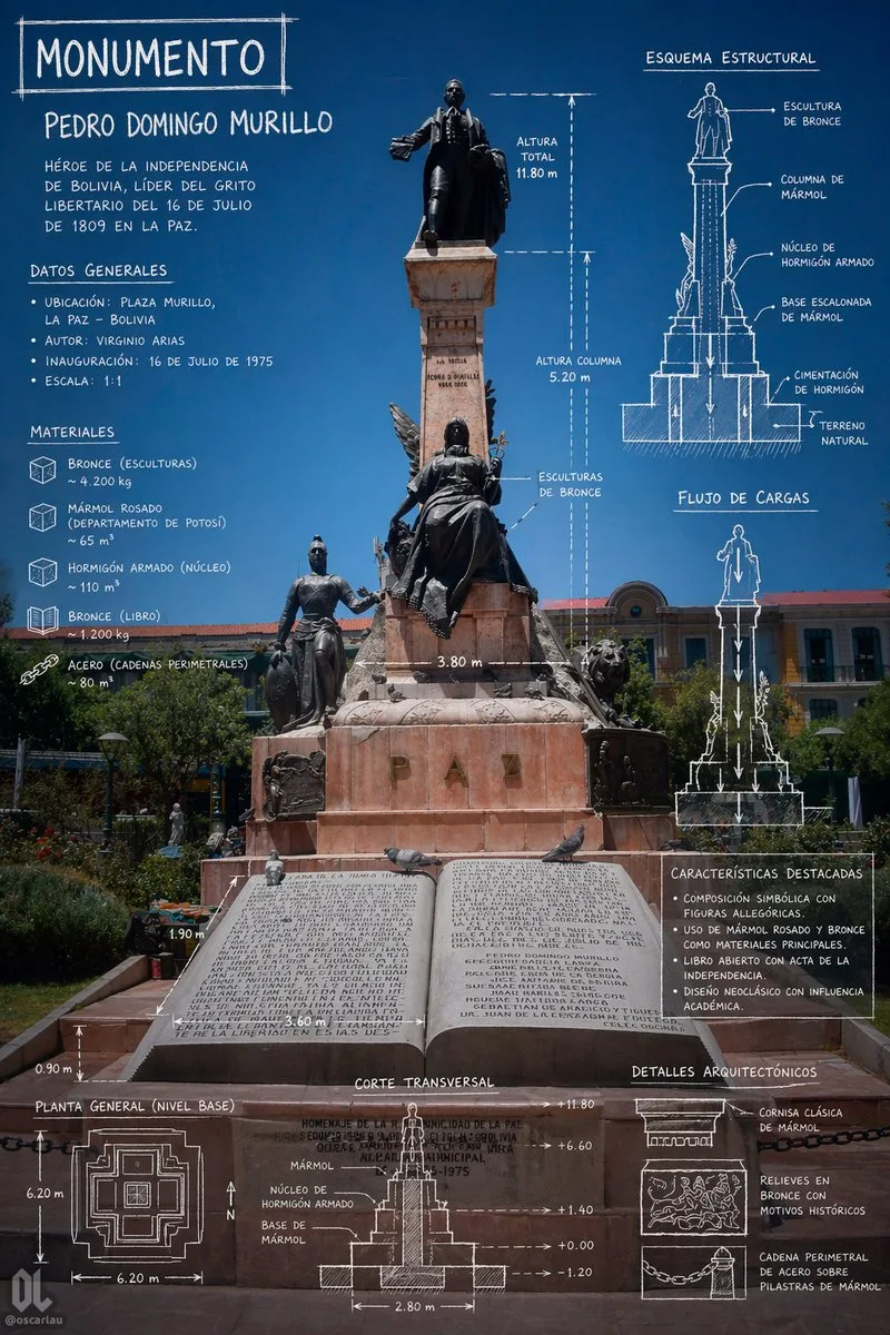 Poster infographic kiến trúc tượng đài