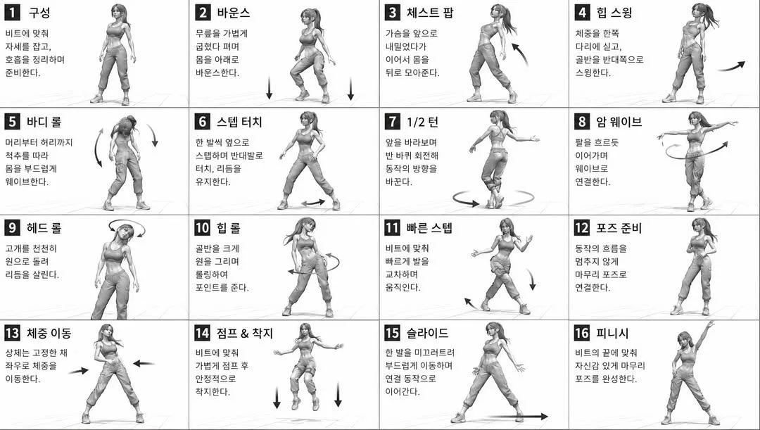 Bảng tham chiếu chuyển động vũ đạo