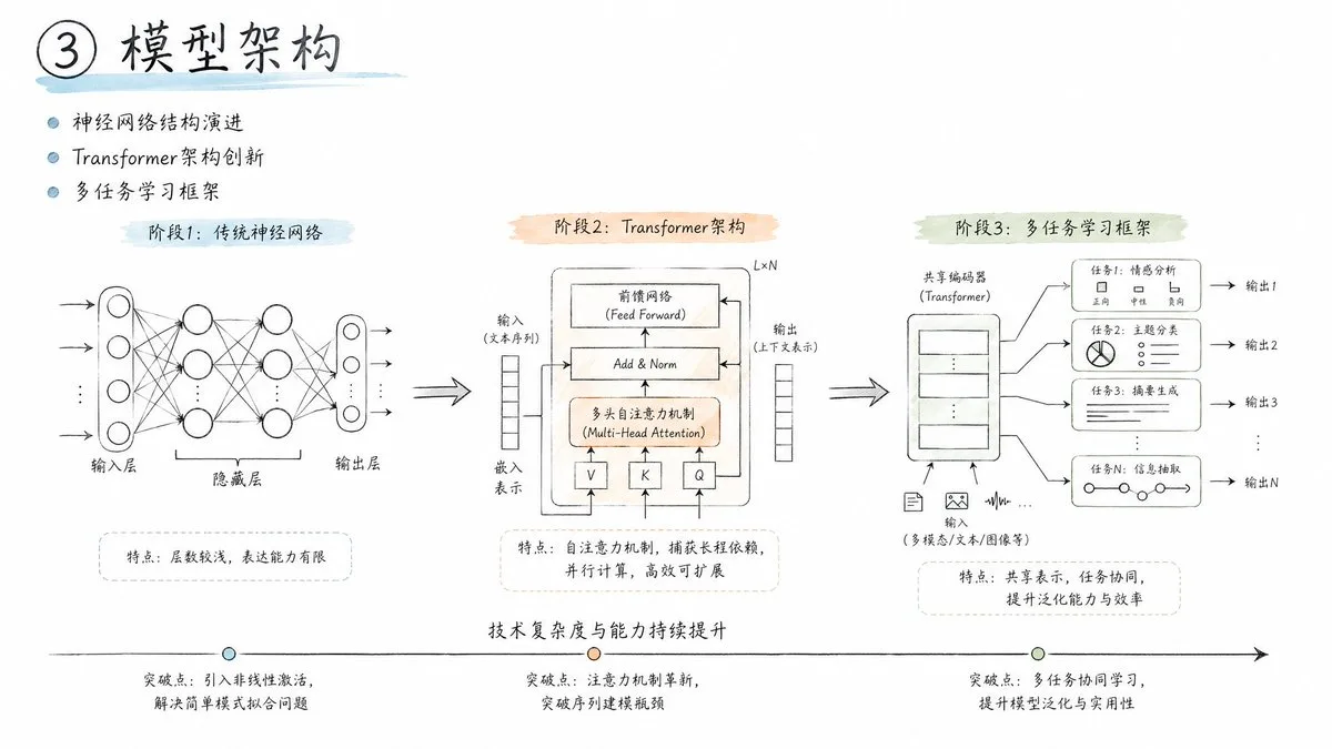 Phác thảo thiết kế kỹ thuật hiện đại