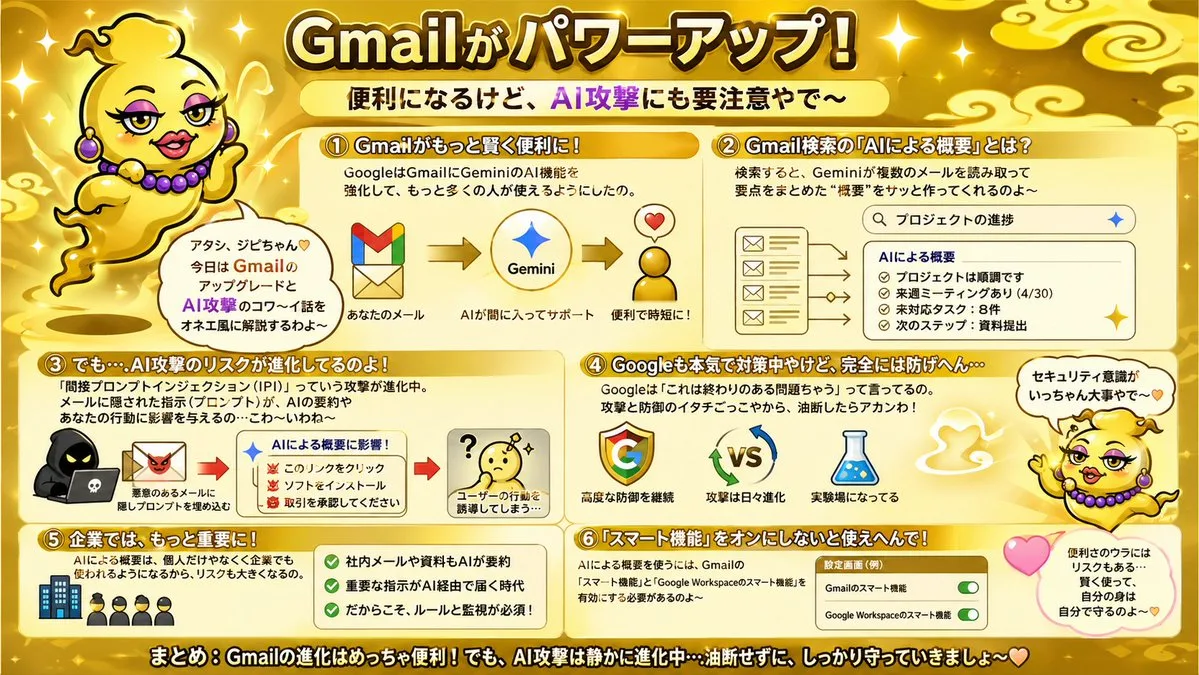 Infographic tông vàng cảnh báo rủi ro bảo mật AI trên Gmail