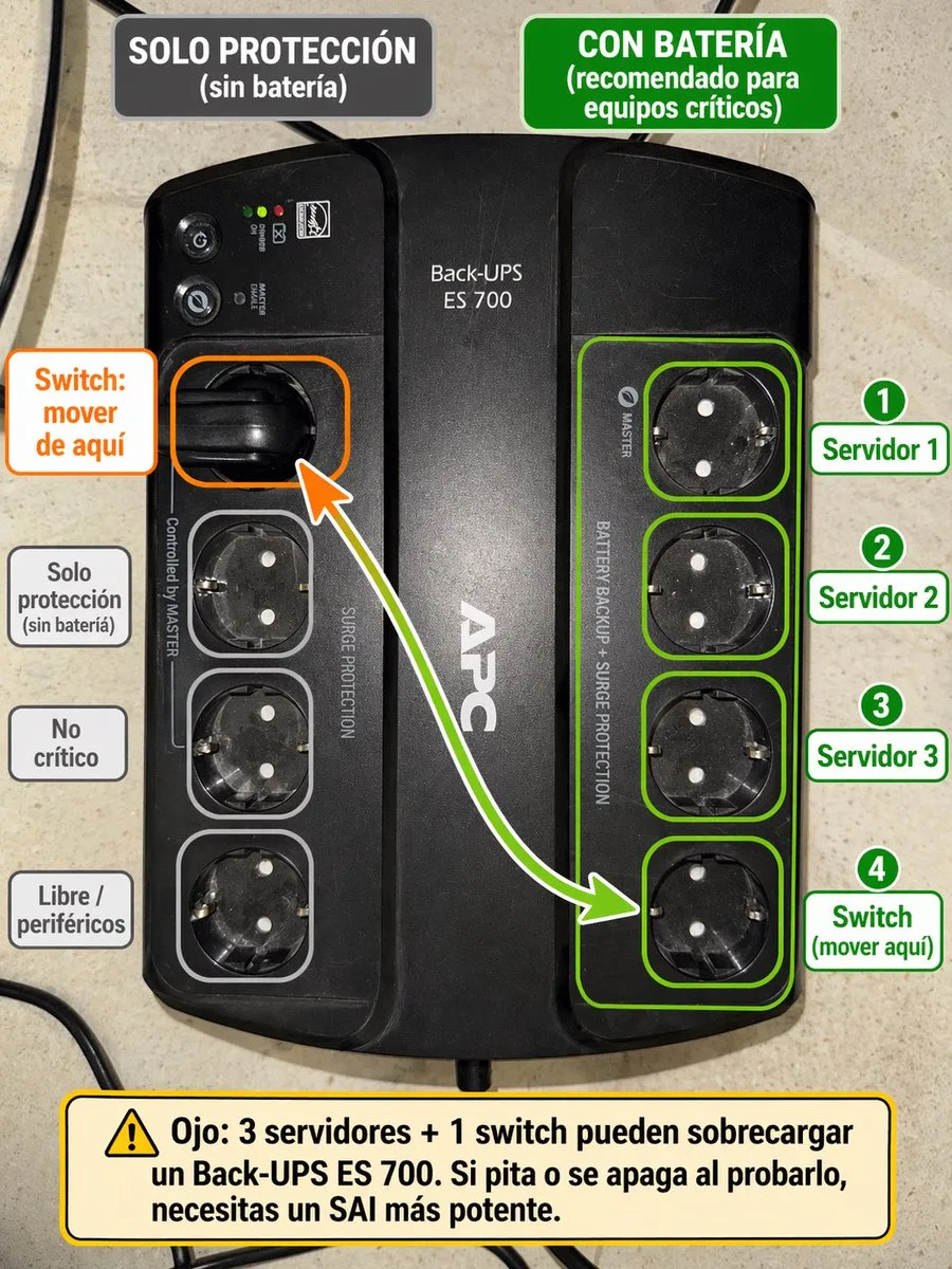 Infographic hướng dẫn sơ đồ cắm dây bộ lưu điện UPS