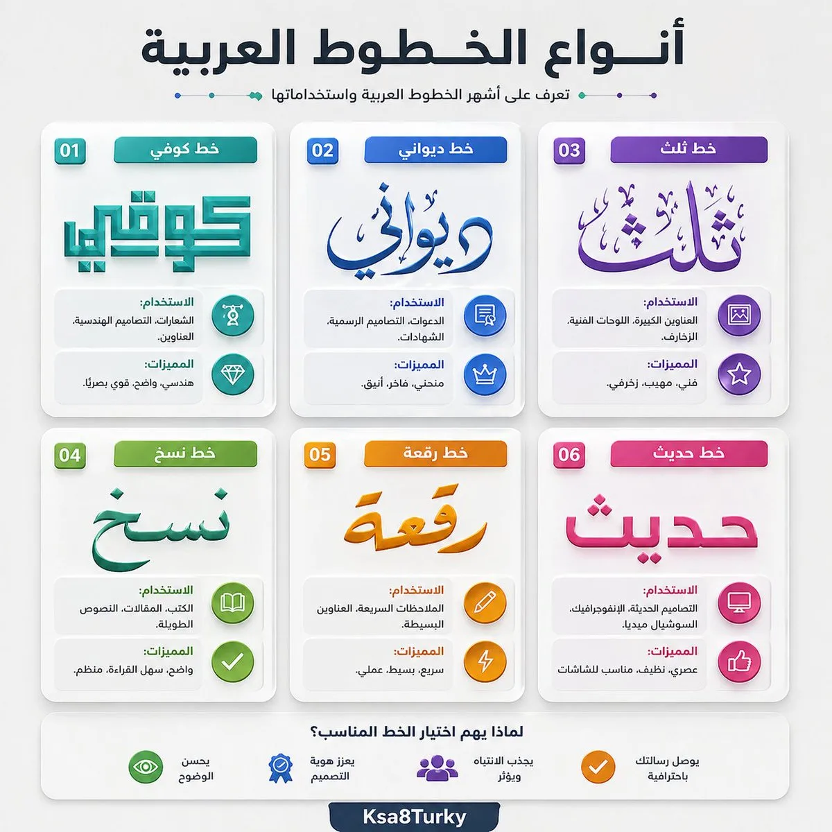 Infographic các kiểu chữ tiếng Ả Rập